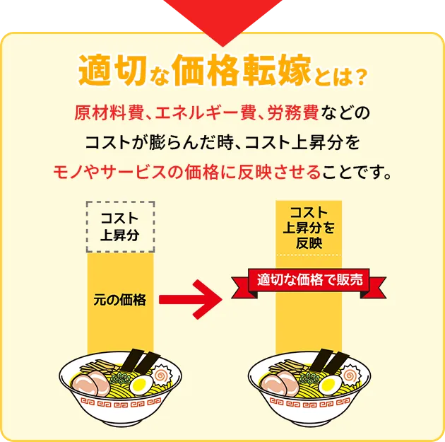 POINT01 適切な価格転嫁とは？